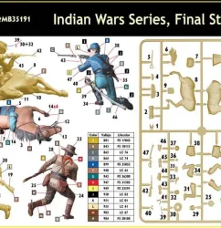 โมเดลฟิกเกอร์ Master Box 1-35 MB35191 Indian Wars Series, Final Stand_2