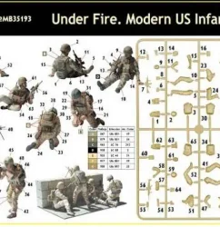 โมเดลฟิกเกอร์ Master Box 1-35 MB35193 Under Fire. Modern US Infantry_2